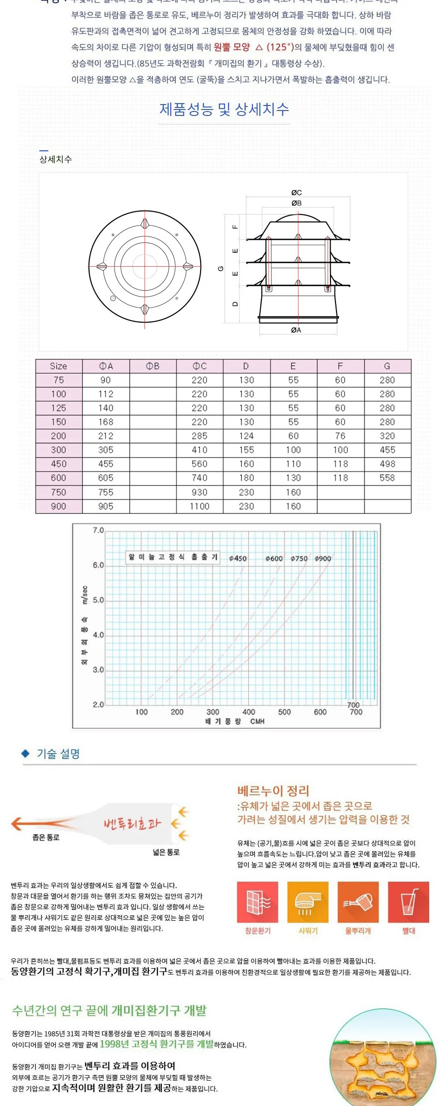 알루미늄 고정식흡출기 100파이 상세 이미지 3