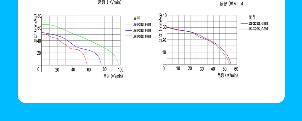주성환기 소형 시로코팬 JS-G30S 상세 이미지 10