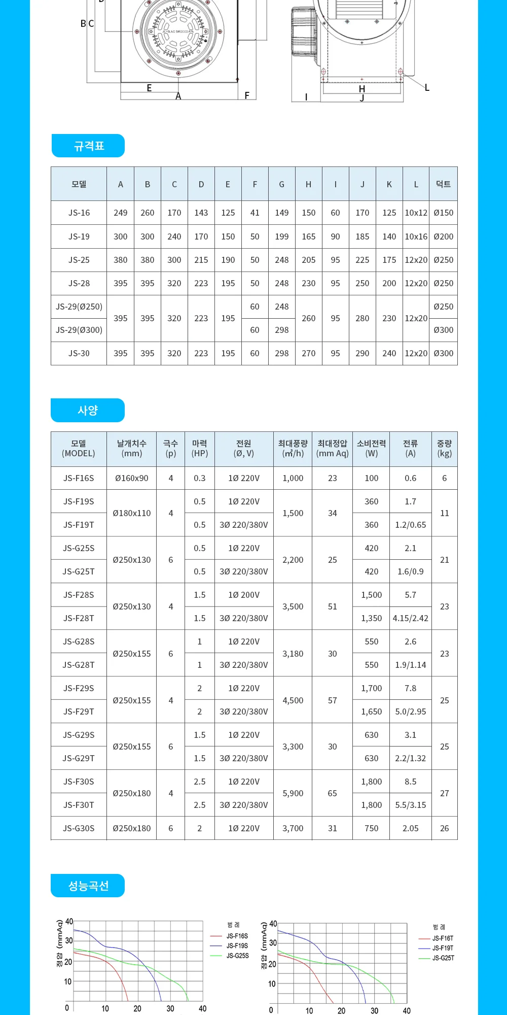 주성환기 소형 시로코팬 JS-G30S 상세 이미지 9