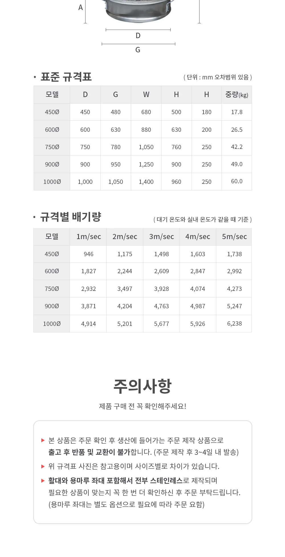 SUS 스테인레스 회전식 활대형 흡출기 450파이 상세 이미지 4