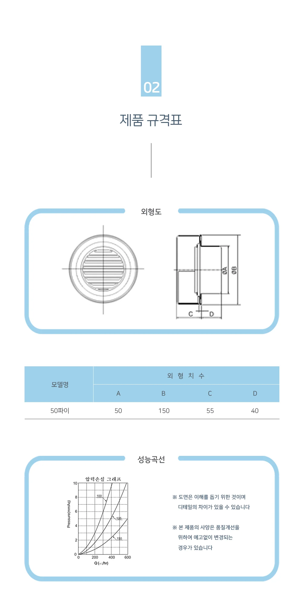 [할인] 알루미늄 후드캡 CAP형 50파이 백색 도색 상세 이미지 4