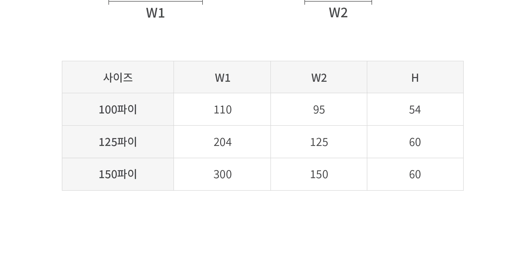 플랫덕트 ABS 이형 레듀샤 100-100파이 / 200-125파이 / 300-150파이 1박스 10개 상세 이미지 10