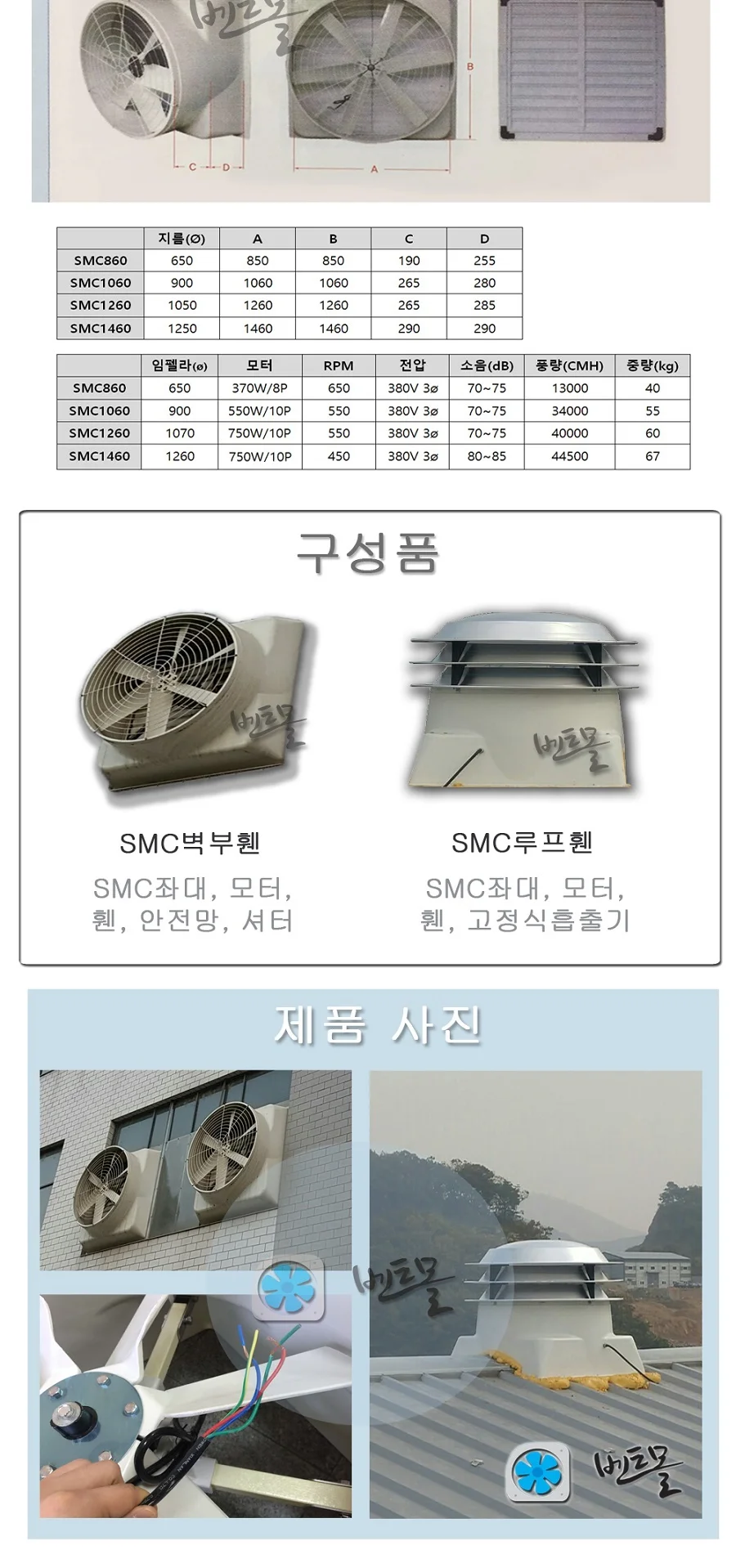 SMC벽부휀 1060파이 0.75HP 삼상 / 벽부팬 상세 이미지 3