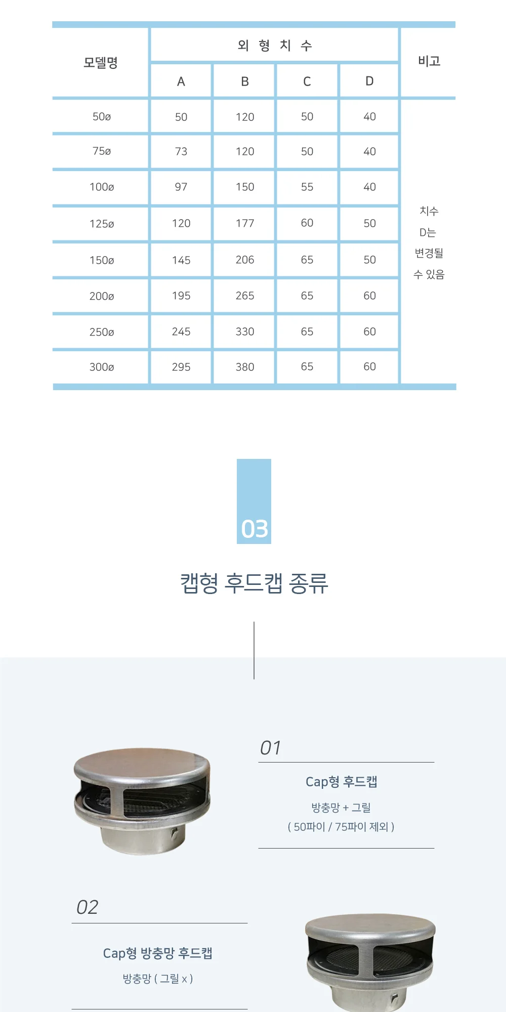 캡형 방충망 후드캡 50파이 ~ 300파이 상세 이미지 4